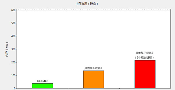 衛星地圖下載器優勢