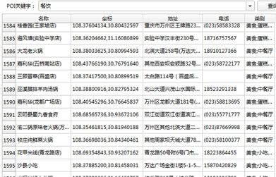 全國地理信息點