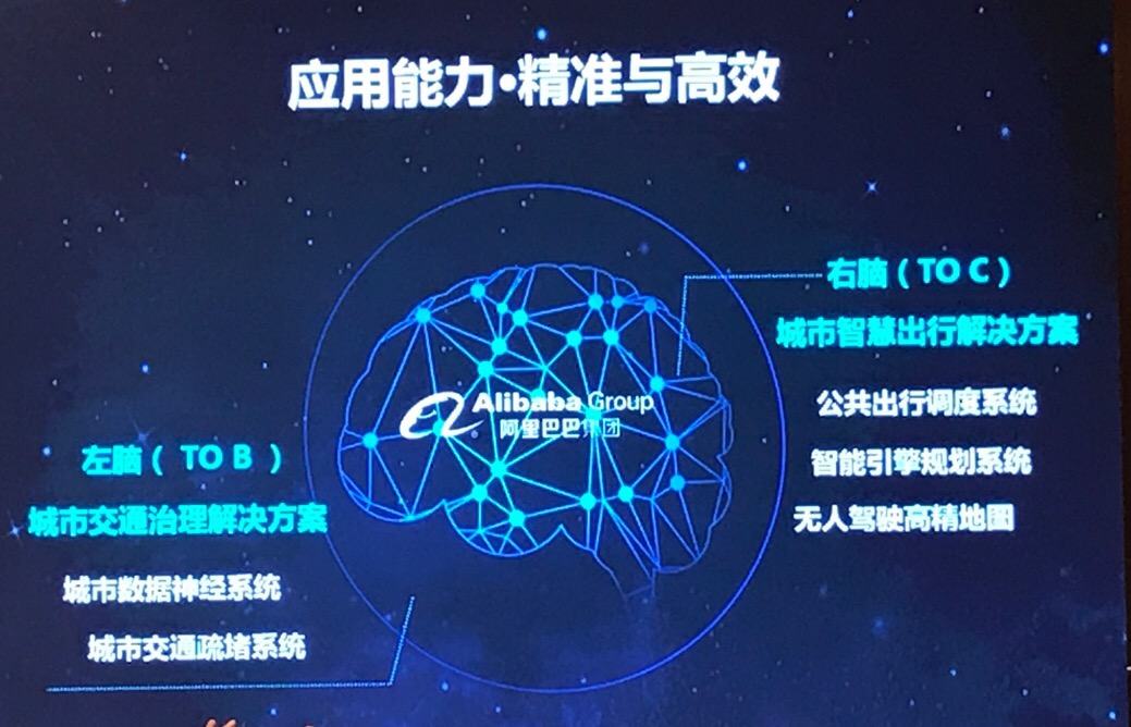 高德地圖要構建2個城市大腦，3種數據，10個參數