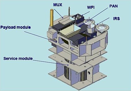 Image: INPE/CAST