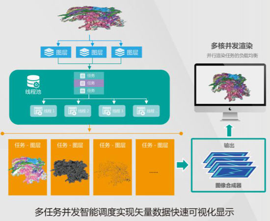 中地數碼中標湖南省國土空間基礎信息云管理與服務平臺項目