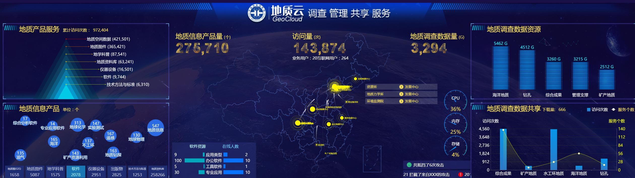 MapGIS平臺支撐“國家地質(zhì)大數(shù)據(jù)（地質(zhì)云）”建設(shè)