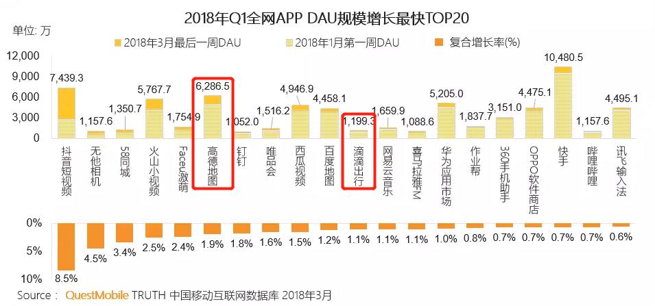 是供應商還是服務商？高德地圖進軍共享出行