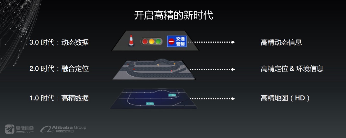 高德首次展示高精地圖和高精地位一體化服務解決方案