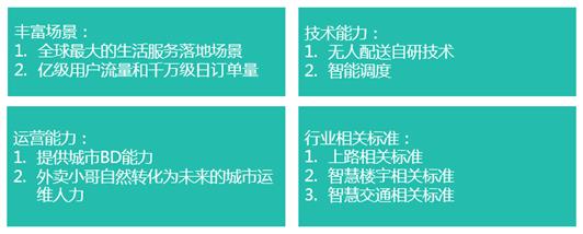 美團無人配送車落地，開放平臺構(gòu)建生態(tài)圈