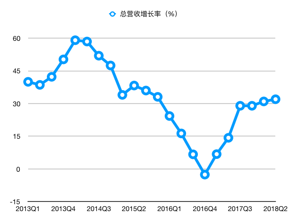 谷歌或推出中國版搜索引擎“茅臺”，百度股價聞聲大跌近8%！
