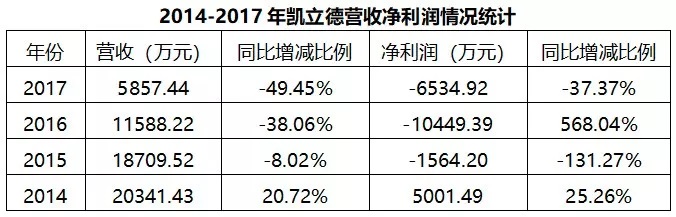 進退之間凱立德