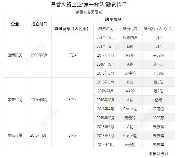 NASA “帕克”上演逐日，“天河工程”呼風喚雨 | 商業(yè)航天周旦評