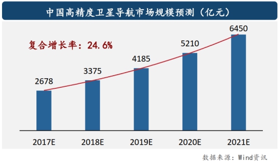 中地信：空間信息投資賽道“隱形冠軍”,已投項目全部正向收益退出可期