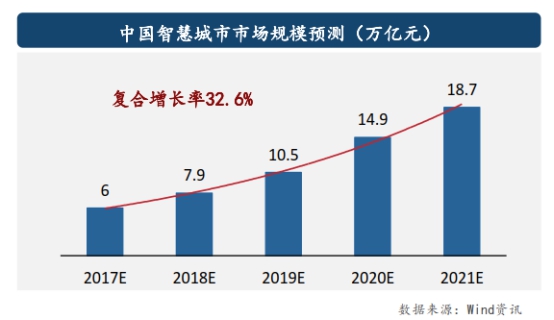 中地信：空間信息投資賽道“隱形冠軍”,已投項目全部正向收益退出可期