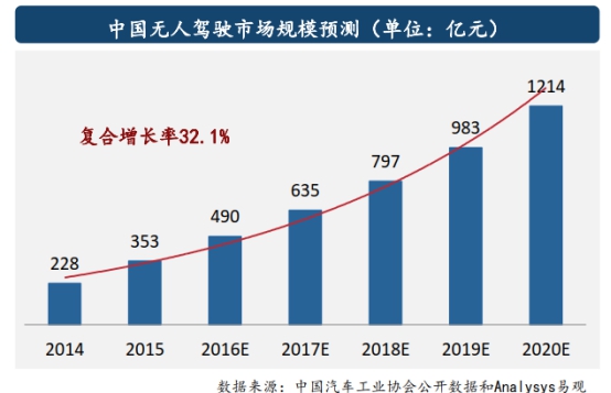 中地信：空間信息投資賽道“隱形冠軍”,已投項目全部正向收益退出可期