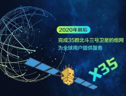 北斗衛(wèi)星導(dǎo)航系統(tǒng)拉開全球組網(wǎng)“戰(zhàn)幕”