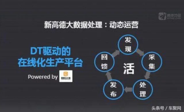 想打敗特斯拉Autopilot?首先你得有一套高精地圖