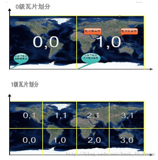 如何下載不同格式的衛星地圖