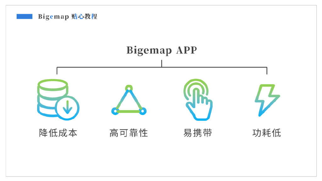 Bigemap App十大實用功能介紹